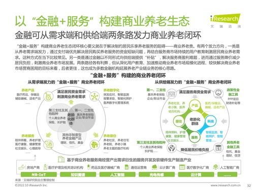 洞察銀發(fā)經(jīng)濟(jì)新藍(lán)海 《2022年中國(guó)商業(yè)養(yǎng)老服務(wù)市場(chǎng)發(fā)展研究報(bào)告》深度解讀與信息咨詢服務(wù)展望